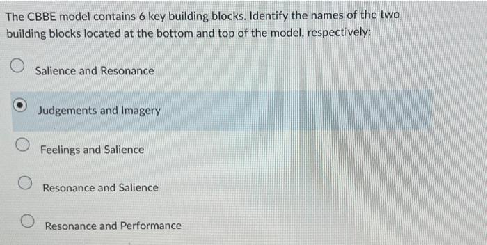 The CBBE model contains 6 key building blocks. Identify the names of