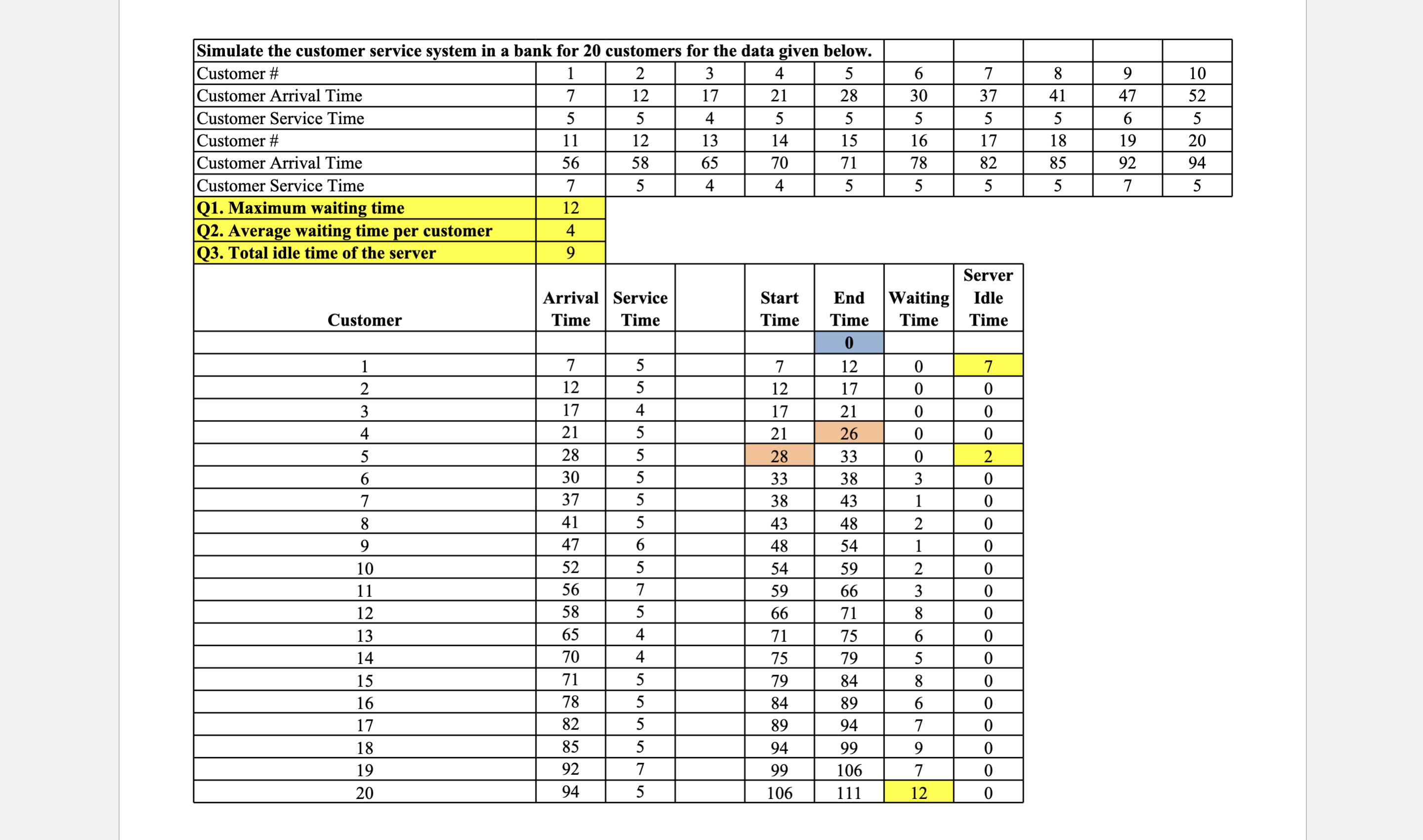 to use the Excel program to simulate. Demand is uniformly distributed between