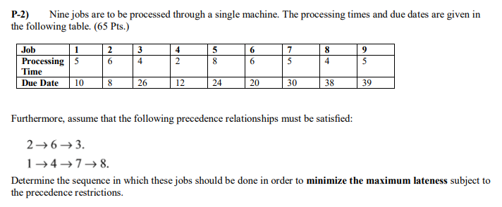 P-2) Nine jobs are to be processed through a single machine. The