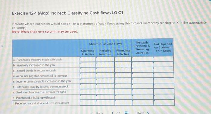 Exercise 12-1 (Algo) Indirect: Classifying Cash flows LO C1 Indicate where each