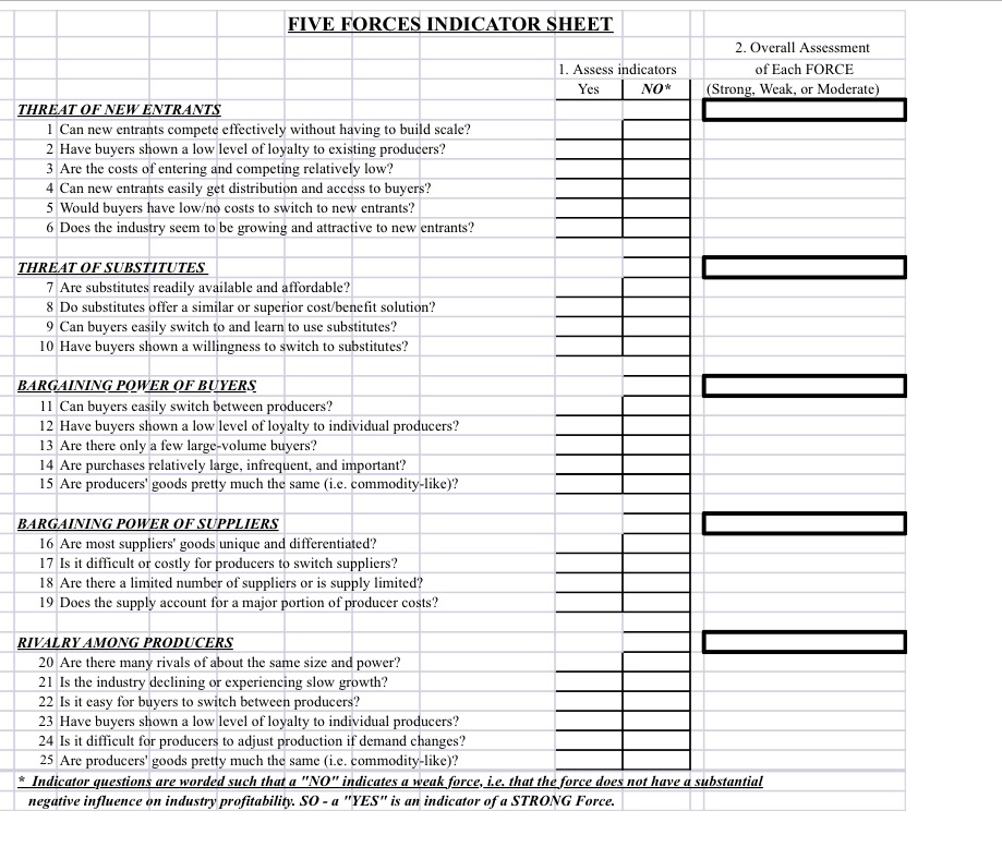 FIVE FORCES INDICATOR SHEET 1. Assess indicators Yes NO* 2. Overall Assessment