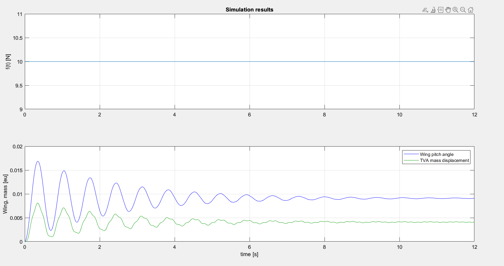 -5 10 Simulation results 0 2 4 8 10 12 8 X10-3