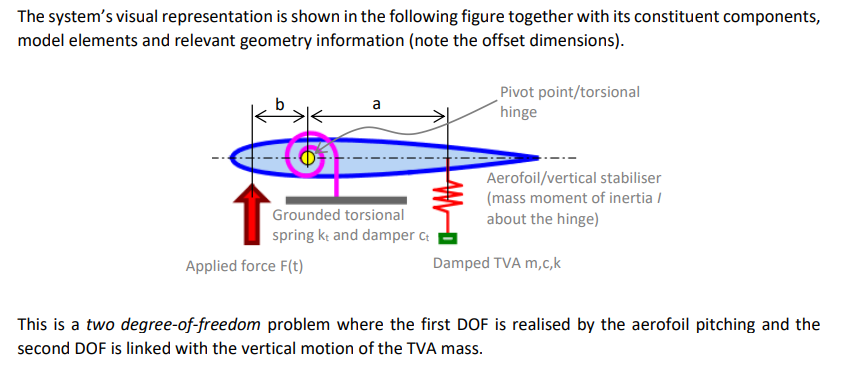 Wing pitch angle TVA mass displacement 2 4 8 10 12 time