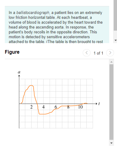 electrical test that is used to evaluate the function of nerves. A