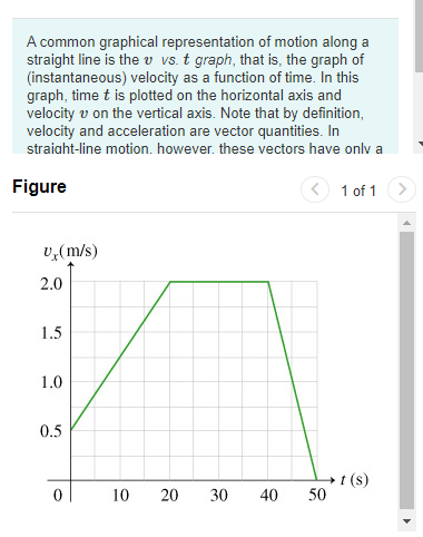 conduction velocity of 40 m/s. How long did it take the impulse