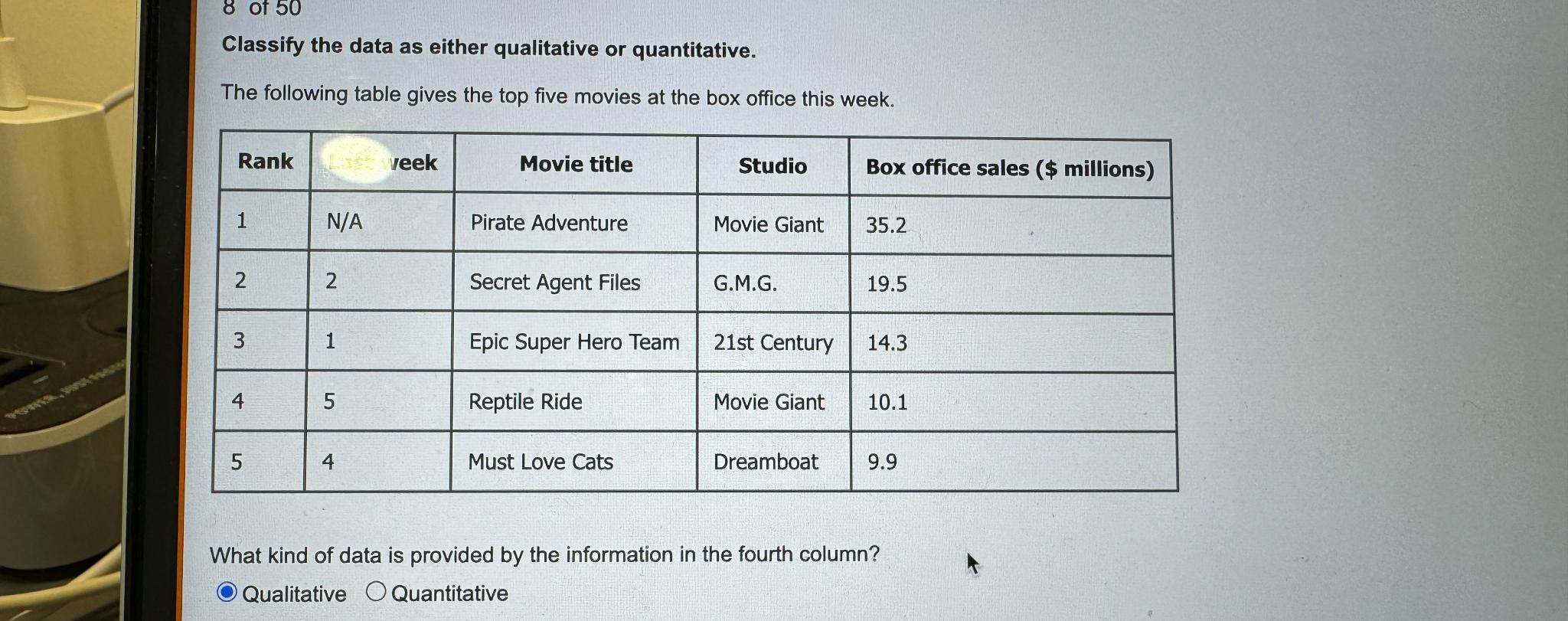 8 of 50 Classify the data as either qualitative or quantitative. The