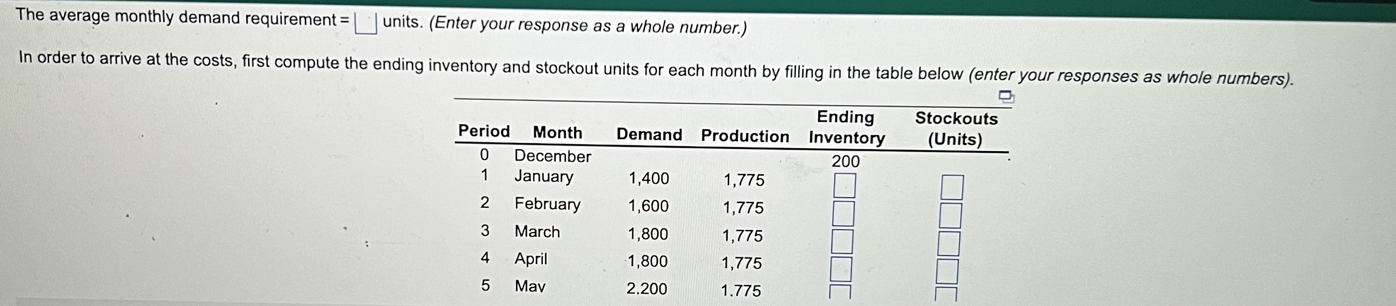 The average monthly demand requirement = units. (Enter your response as a