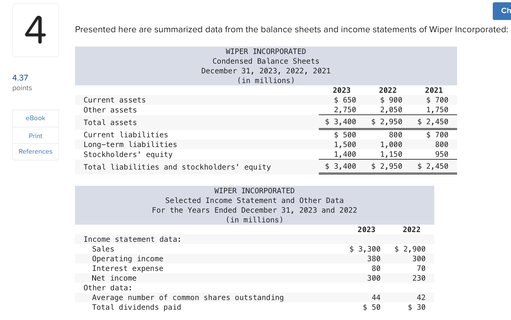 4 Ch Presented here are summarized data from the balance sheets and