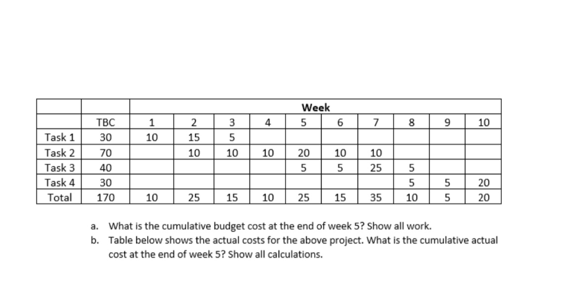 Week TBC 1 Task 1 30 10 Task 2 70 239 3
