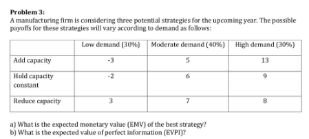 three potential strategies for the upcoming year. The possible payoffs for these