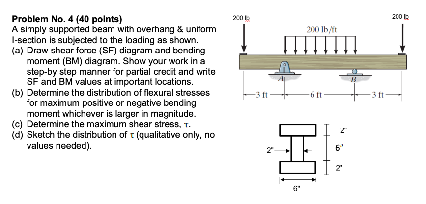 Problem No. 4 (40 points) A simply supported beam with overhang &