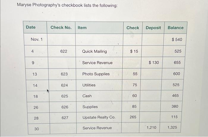 Maryse Photography's checkbook lists the following: Date Check No. Item Nov. 1