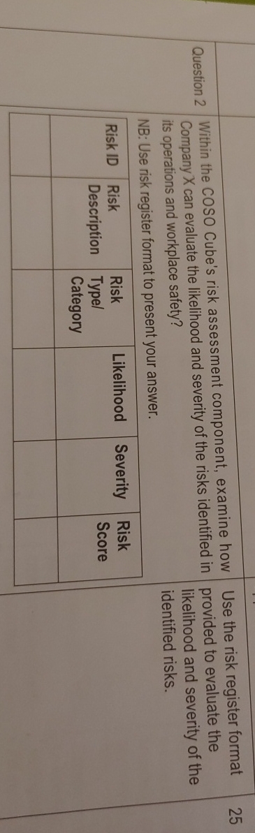 Question 2 Within the COSO Cube's risk assessment component, examine how Company