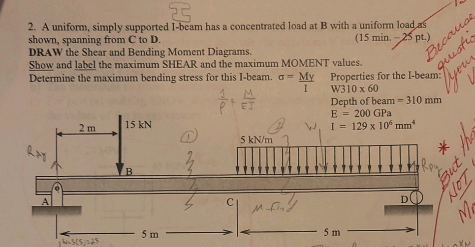 this simply supported beam in the region between the supports. JUST /