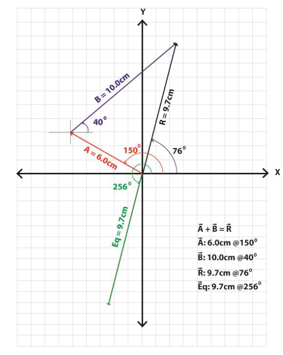 check the example given in Figure 2 and reference any of the