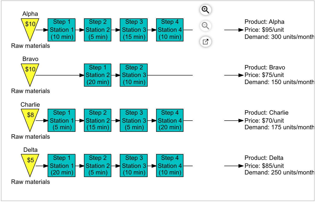 method is as follows. (Enter your responses as whole numbers. If your