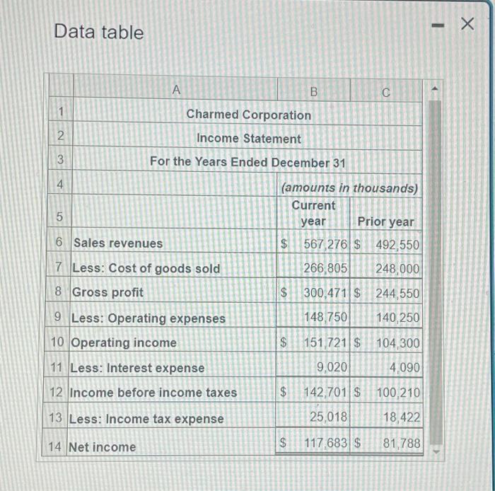 Data table 1 2 3 4 5 - X A A Charmed