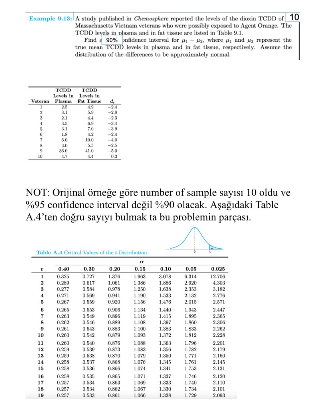 Example 9.13: A study published in Chemosphere reported the levels of the