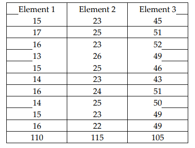 Element 1 Element 2 Element 3 15 23 45 17 25 51