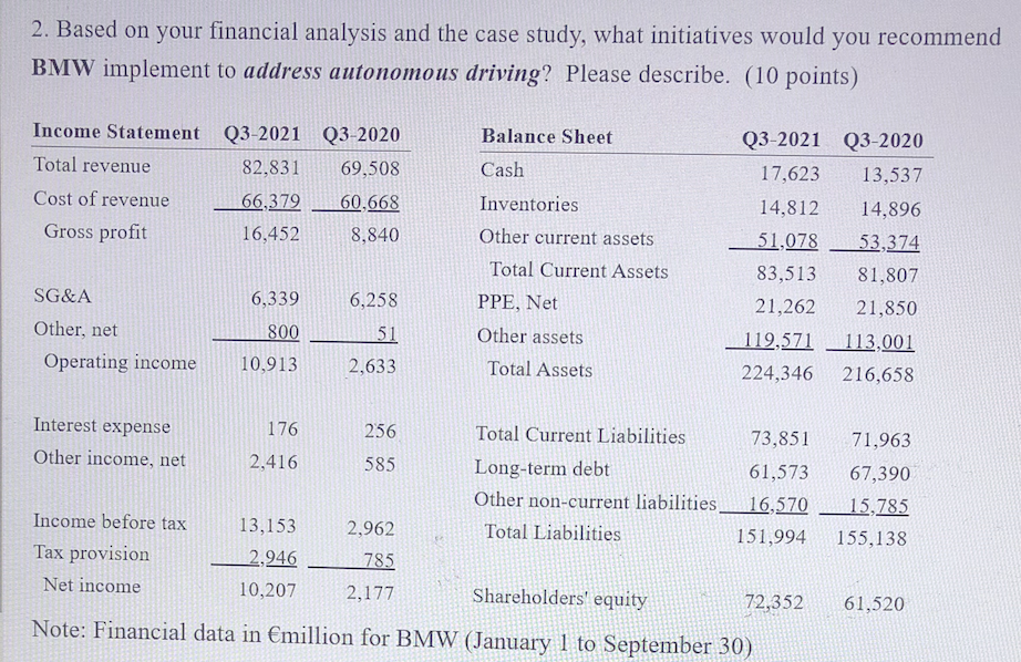 2. Based on your financial analysis and the case study, what initiatives
