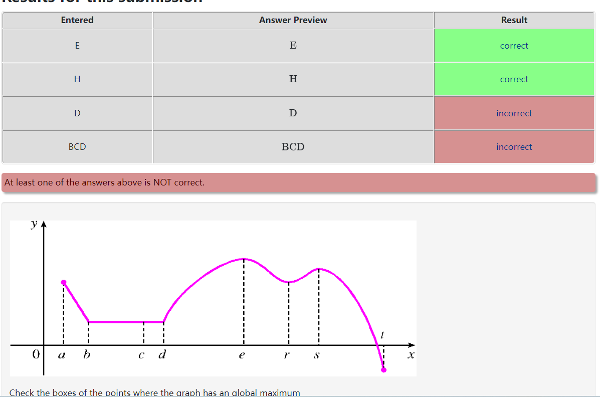 Entered Answer Preview Result E E correct H D BCD At least
