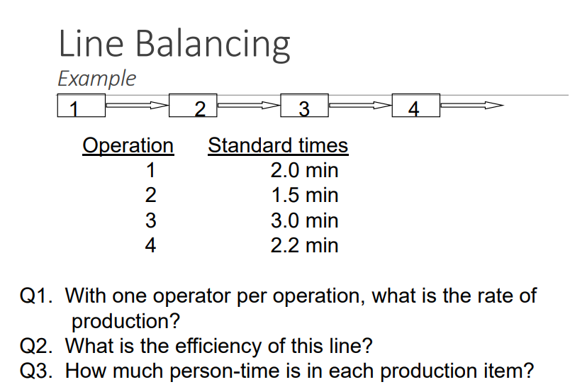 Line Balancing Example 1 Operation 1 2 3 4 Standard times 2.0