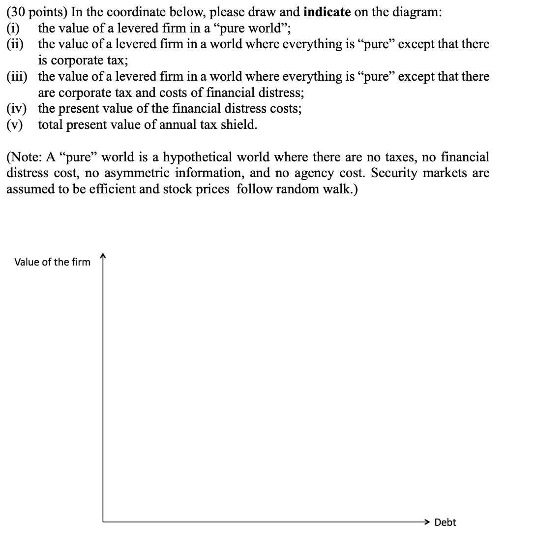 (30 points) In the coordinate below, please draw and indicate on the