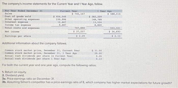 following information applies to the questions displayed below.] Simon Company's year-end balance