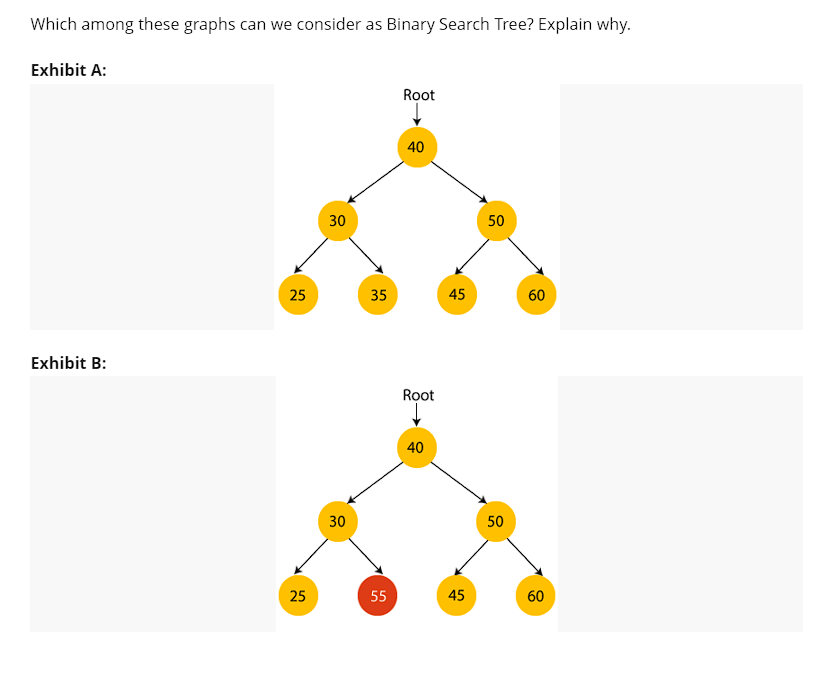 Which among these graphs can we consider as Binary Search Tree? Explain
