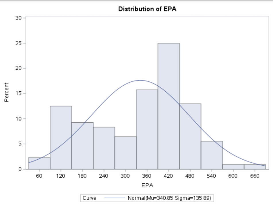 18465.5299 Skewness -0.2661229 Kurtosis -0.869086 Uncorrected SS 29065232.7 Corrected SS 3970088.93 Coeff