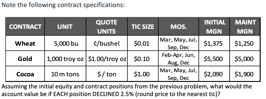 Note the following contract specifications: CONTRACT UNIT QUOTE UNITS INITIAL MAINT TIC