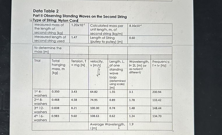 Data Table 2 Part II Observing Standing Waves on the Second String