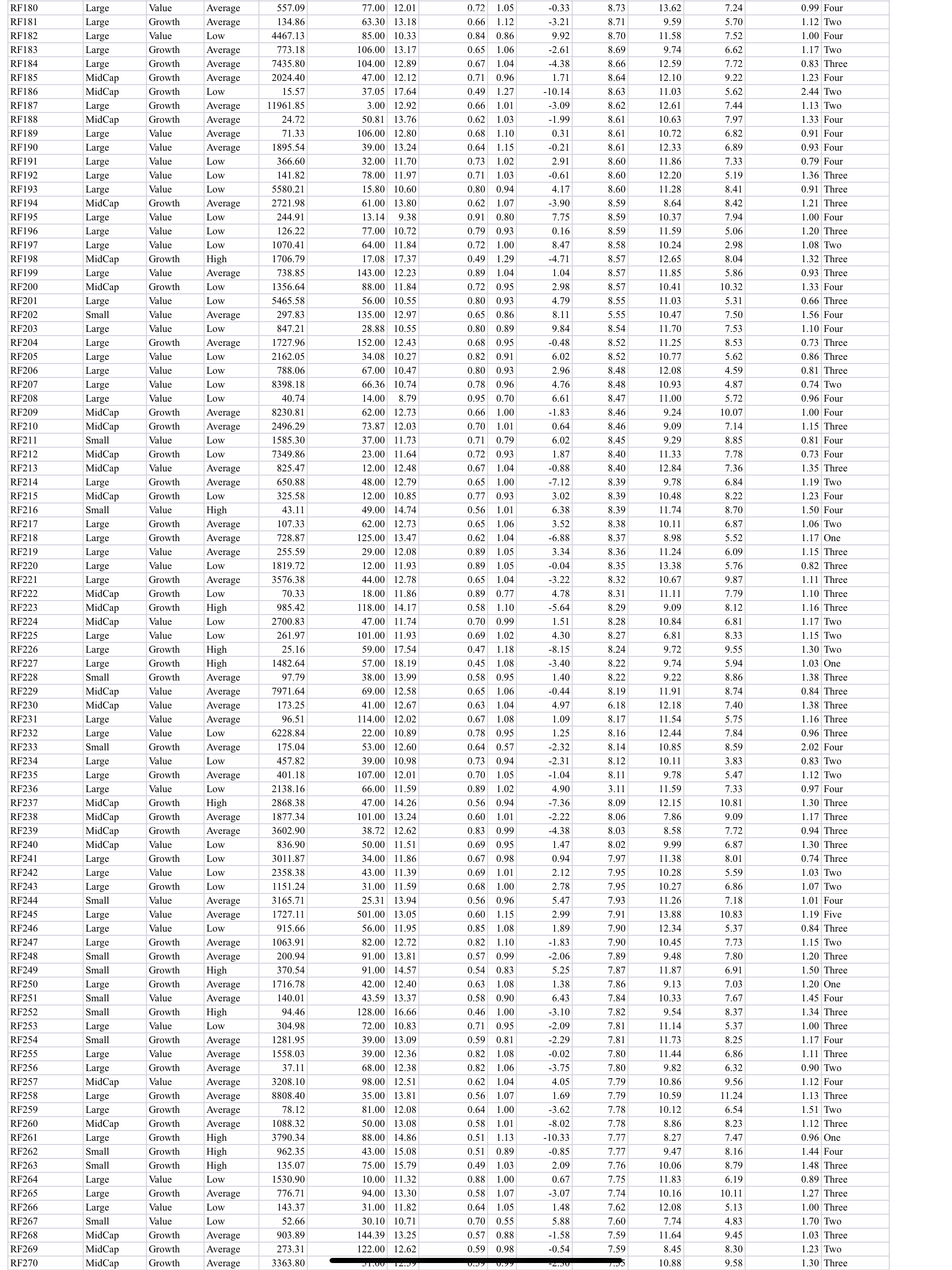 computes the standard deviation for each combination of market cap, risk and