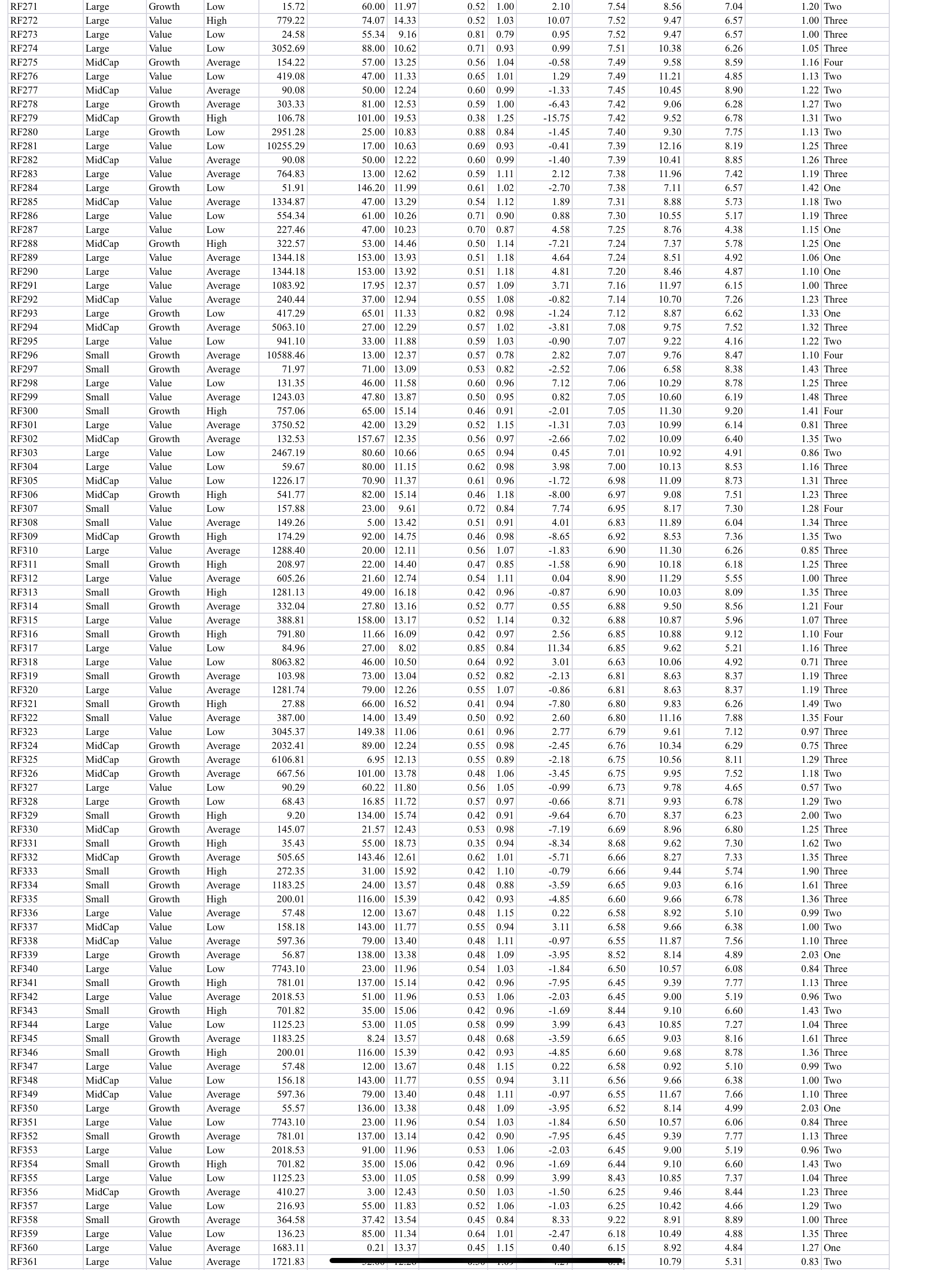 star rating. c. What conclusions can you reach concerning differences based on