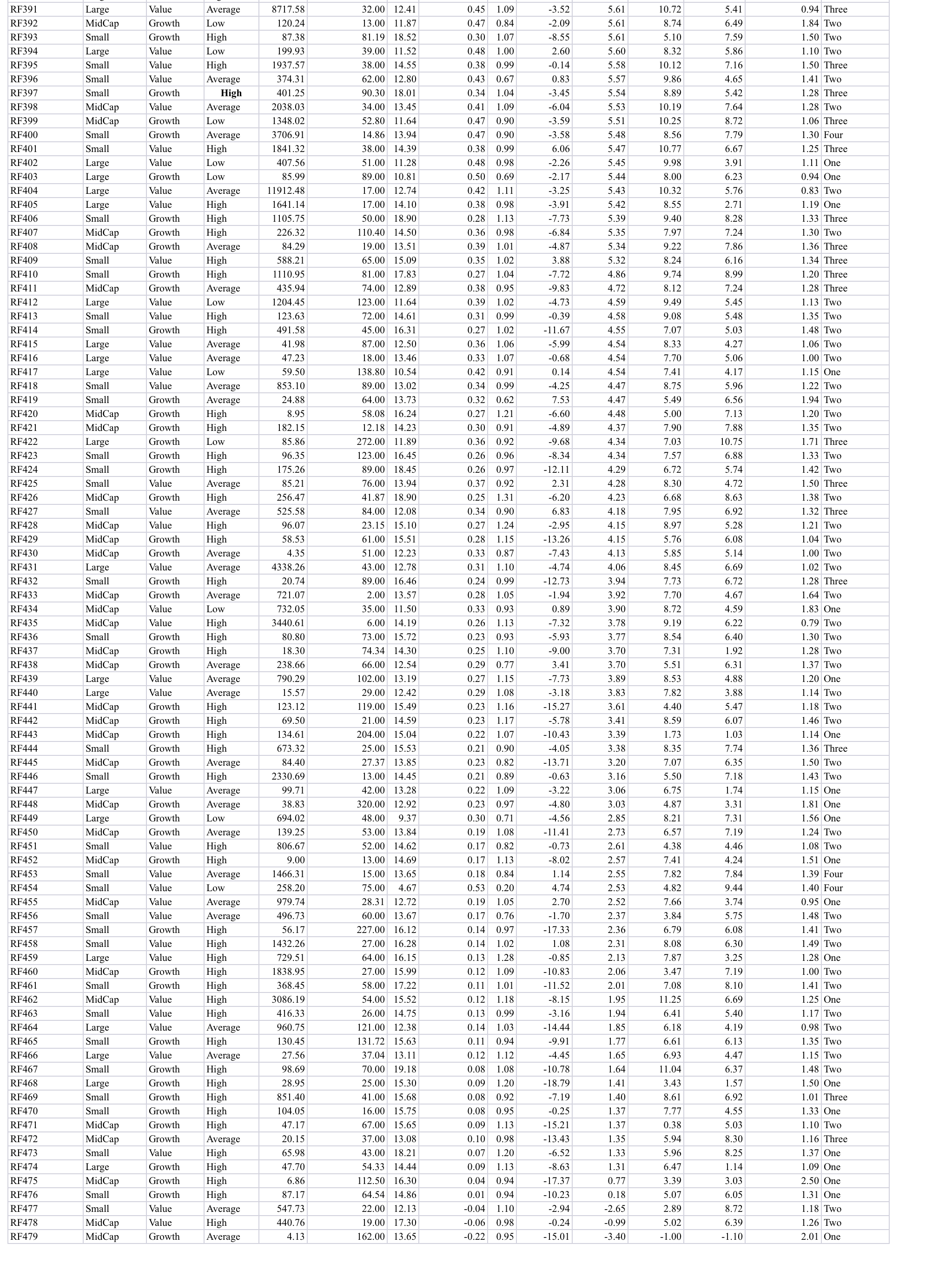 the star rating (one, two, three, four, and five)? Fund Number Market