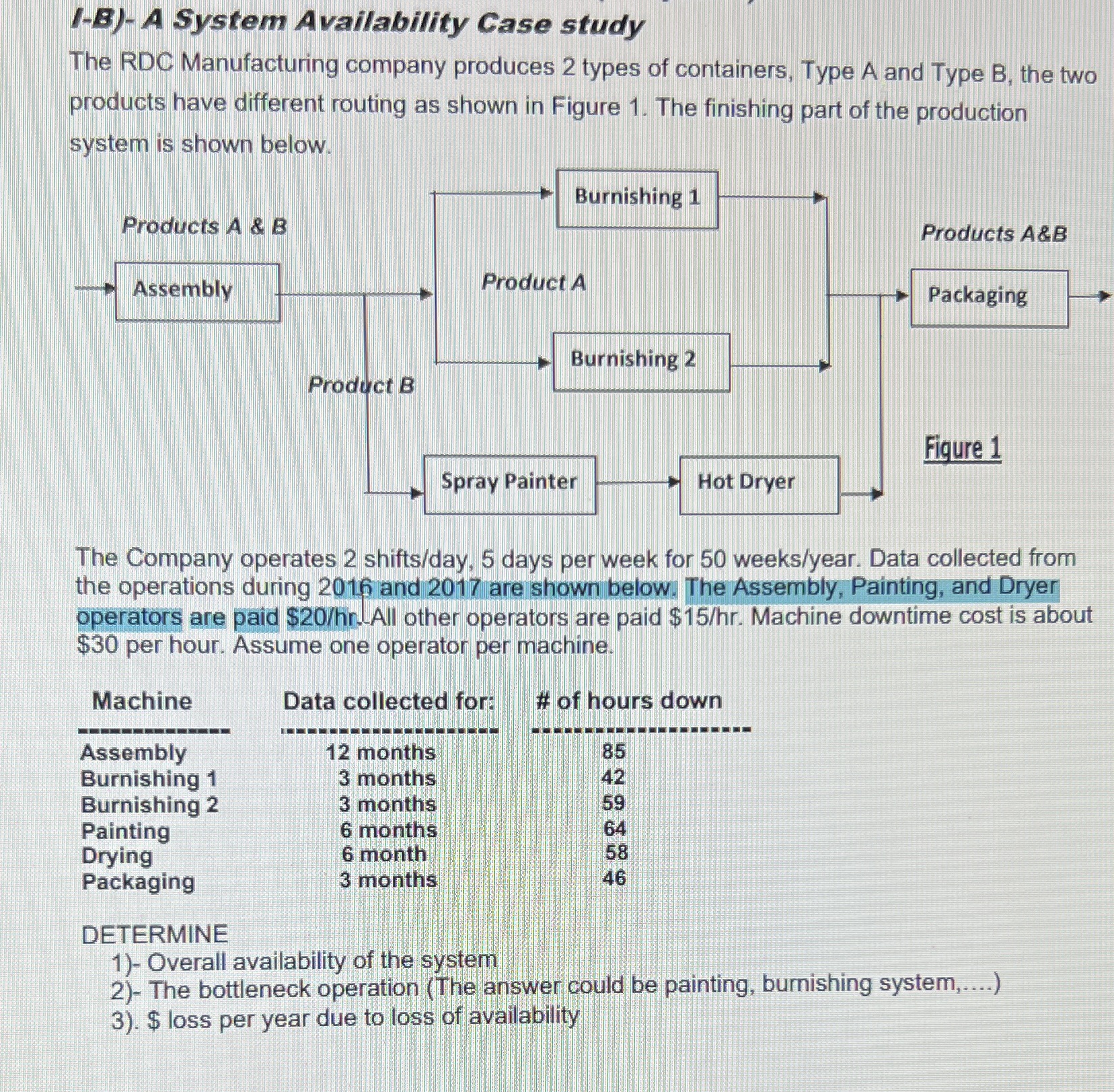I-B)- A System Availability Case study The RDC Manufacturing company produces 2