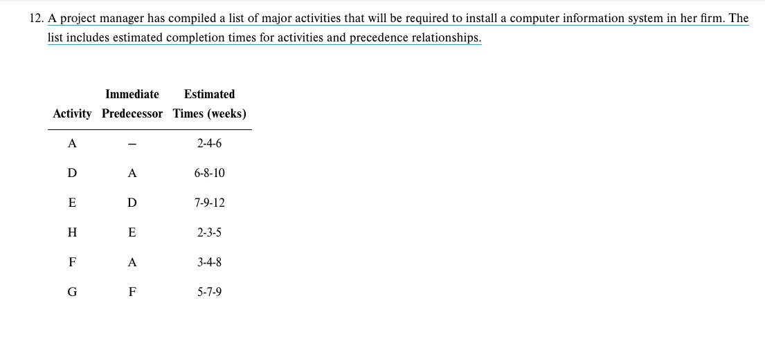 in the table below. Most 7 Activity Optimistic Likely Pessimistic Mean Variance