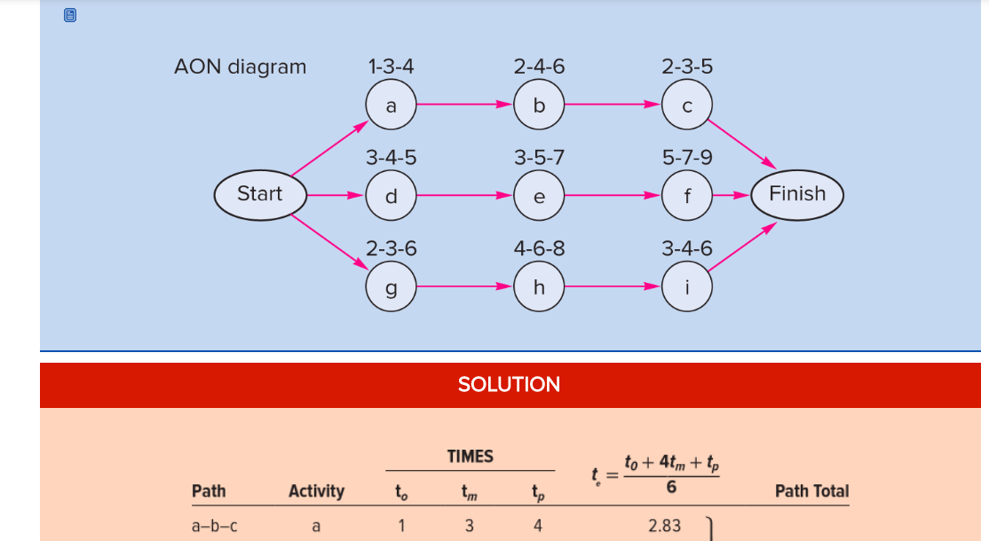 G 5 7 9 7 16/36 14 B 2 2 3 2.17