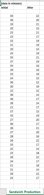 (data in minutes) Initial After 30 22 36 20 19 21 20