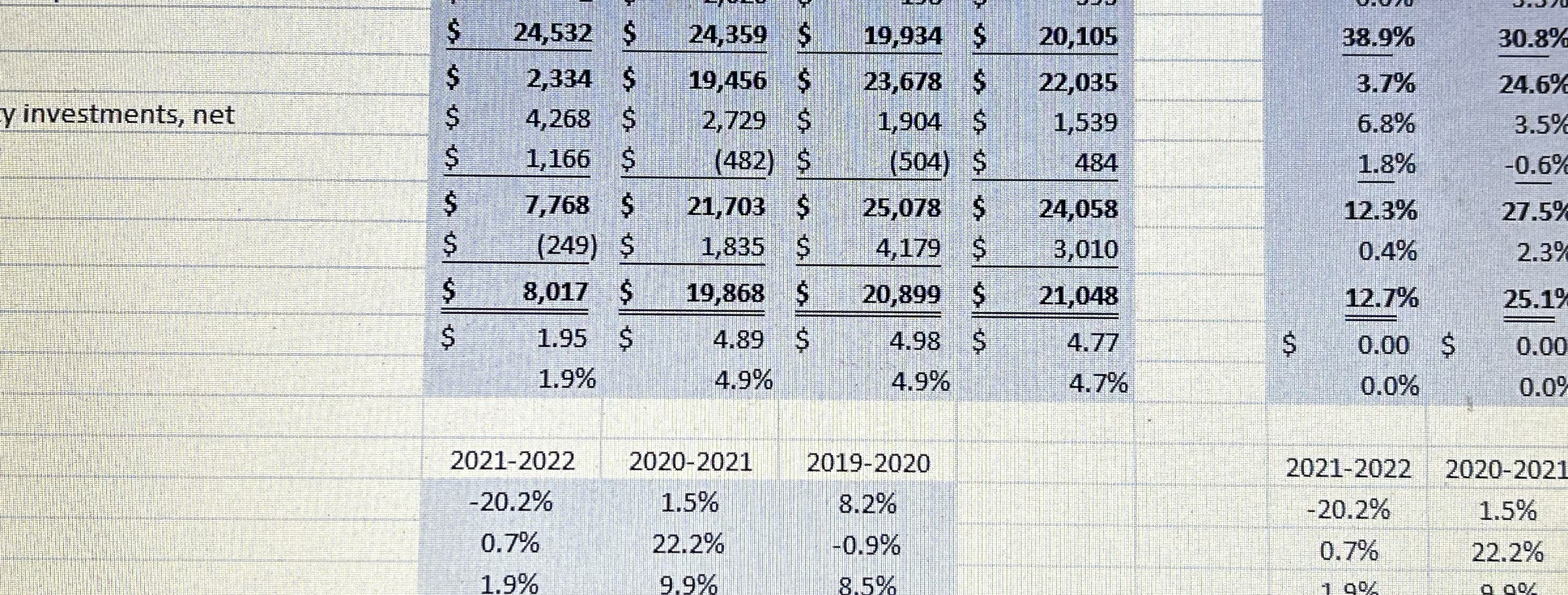 $ 24,532 $ 24,359 $ 19,934 $ 20,105 38.9% 30.8% y investments,