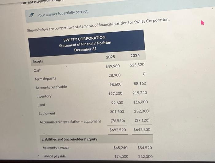 Current Attempt Your answer is partially correct. Shown below are comparative statements