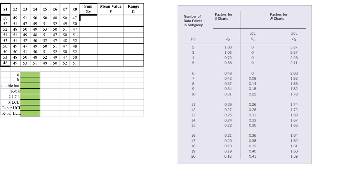 Sum Mean Value Range x1 x2 x3 x4 x5 x6 x7 x8