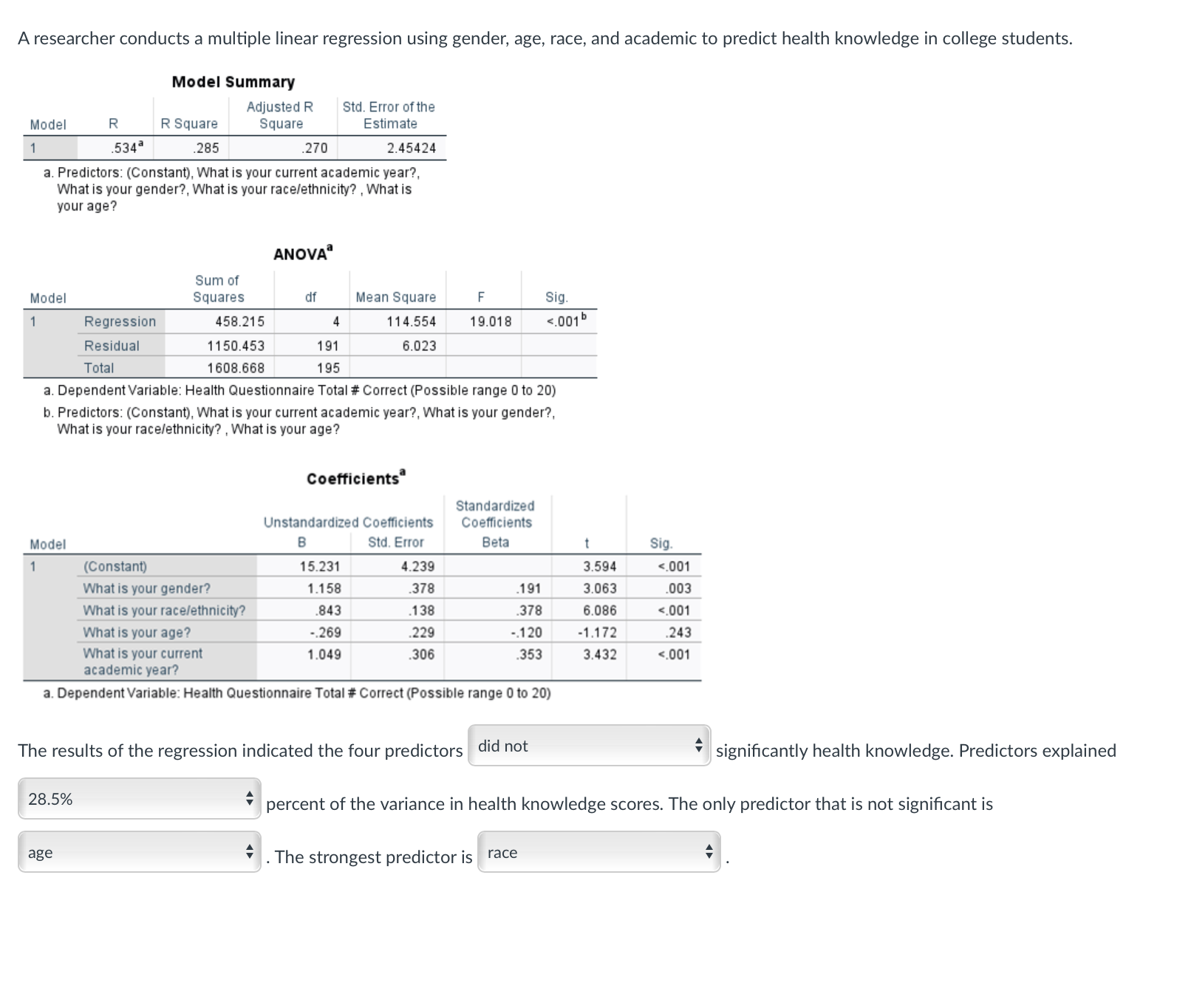 A researcher conducts a multiple linear regression using gender, age, race, and