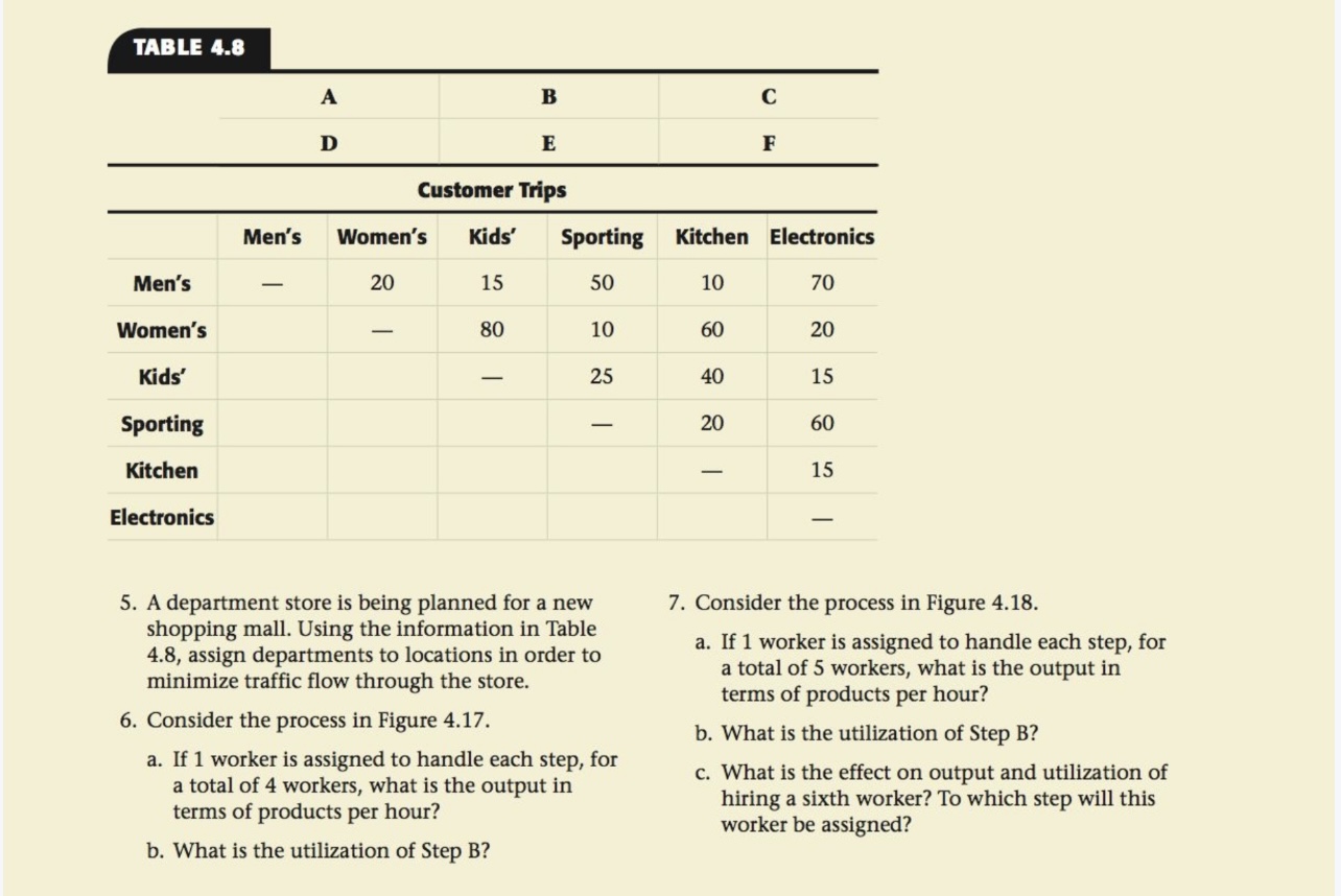 TABLE 4.8 A D B C E F Men's Women's Kids' Customer