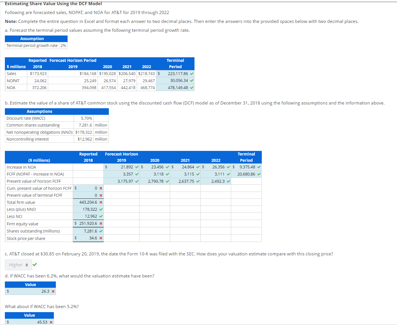 Estimating Share Value Using the DCF Model Following are forecasted sales, NOPAT,