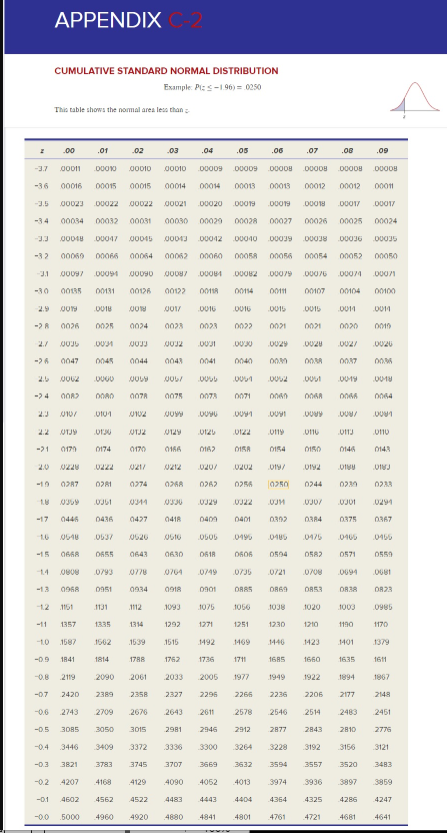 to calculate the p-value. (Negative values should be indicated by a minus