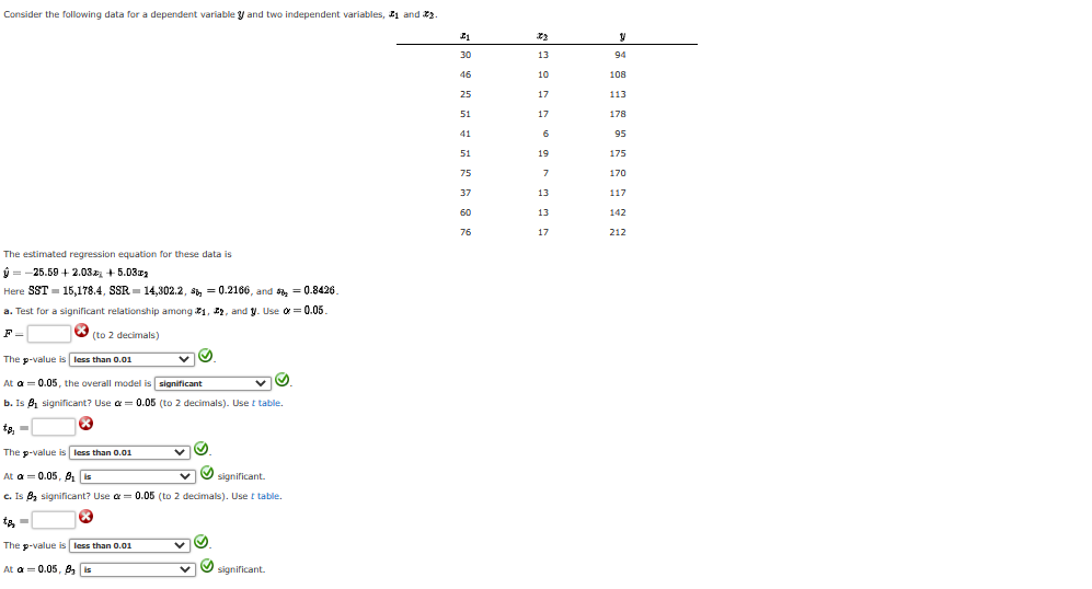 Consider the following data for a dependent variable y and two independent