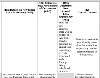 (19a) Determine New Single Loss Expectancy (SLE) (196) Determine New Annual Rate