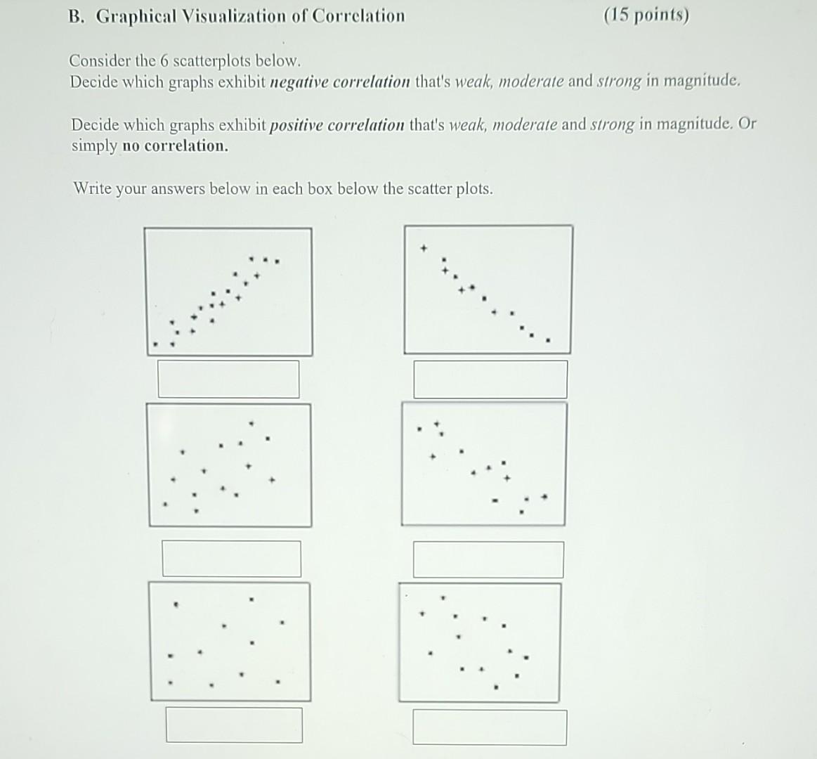 B. Graphical Visualization of Correlation Consider the 6 scatterplots below. (15 points)