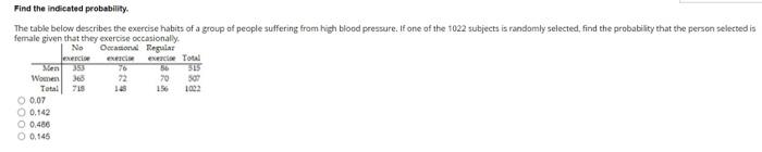 Find the indicated probability. The table below describes the exercise habits of